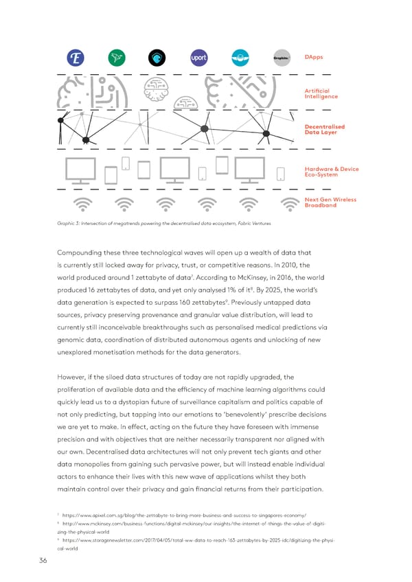 State of the Token Market - Page 36