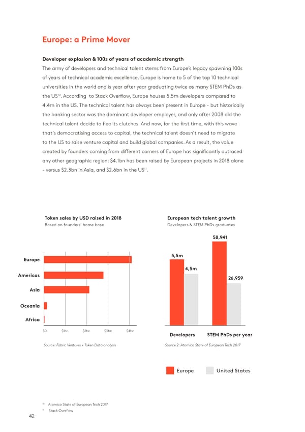 State of the Token Market - Page 42