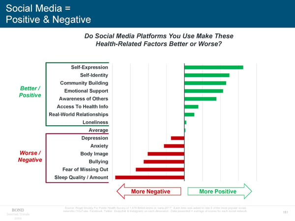 Internet Trends - Mary Meeker - Page 161