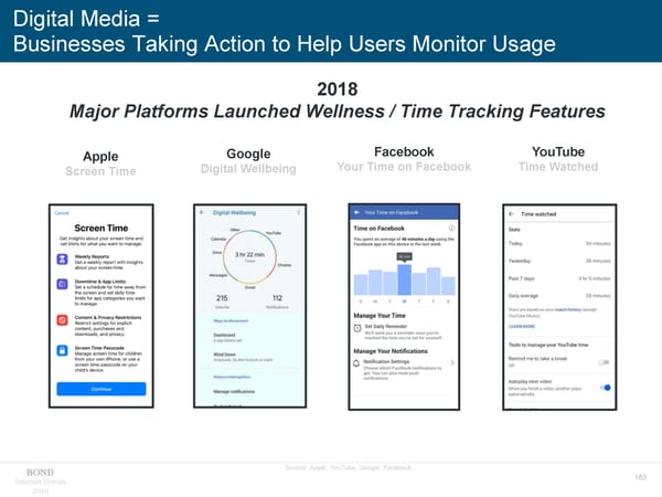 Internet Trends - Mary Meeker - Page 163