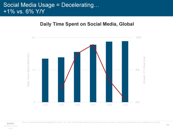 Internet Trends - Mary Meeker - Page 164