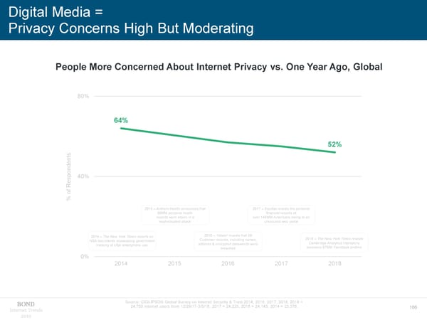 Internet Trends - Mary Meeker - Page 166