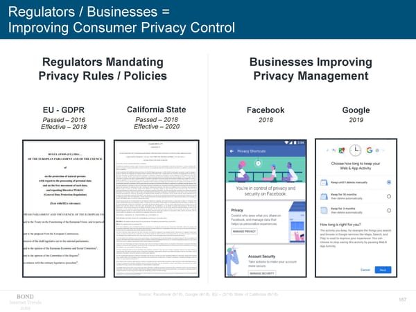 Internet Trends - Mary Meeker - Page 167