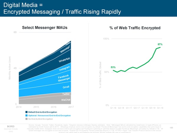 Internet Trends - Mary Meeker - Page 168