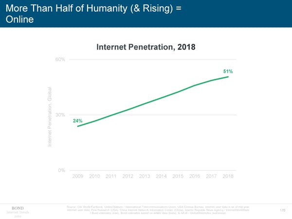 Internet Trends - Mary Meeker - Page 170