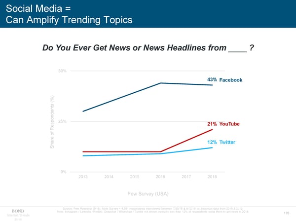 Internet Trends - Mary Meeker - Page 176