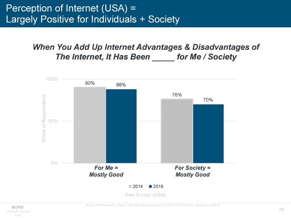 Internet Trends - Mary Meeker - Page 185