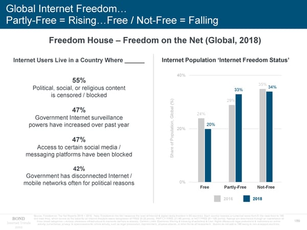 Internet Trends - Mary Meeker - Page 189