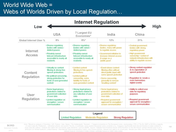 Internet Trends - Mary Meeker - Page 191