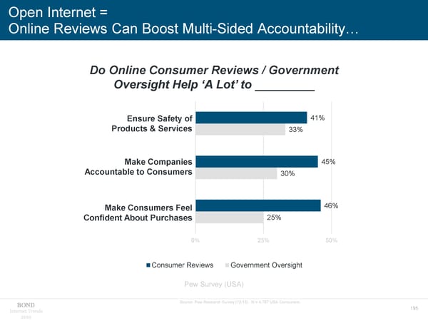 Internet Trends - Mary Meeker - Page 195