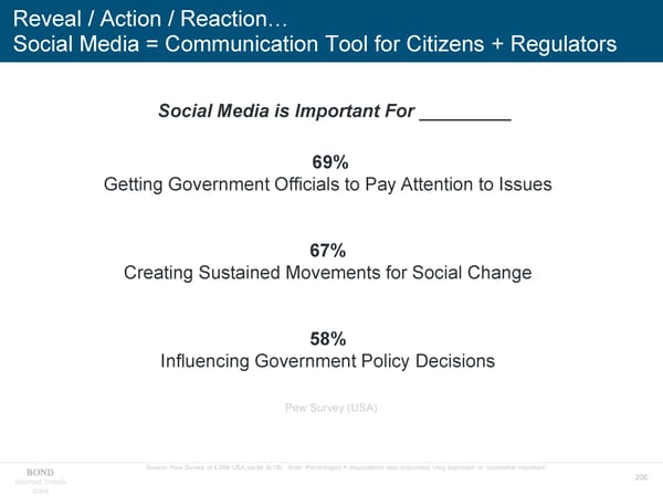 Internet Trends - Mary Meeker - Page 200