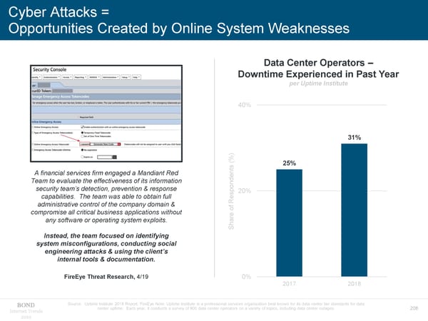 Internet Trends - Mary Meeker - Page 208