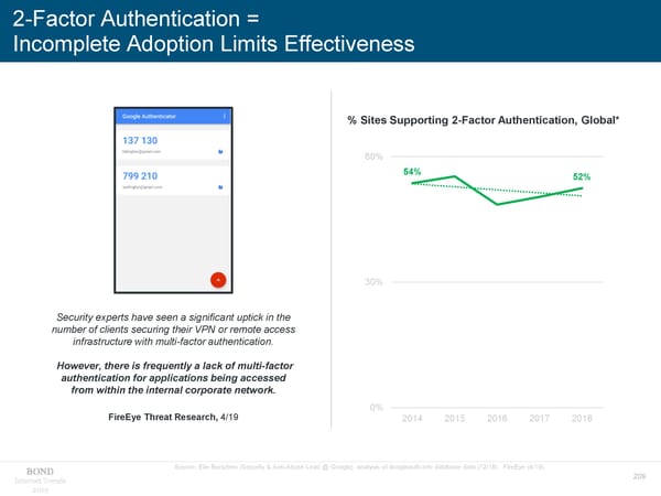 Internet Trends - Mary Meeker - Page 209