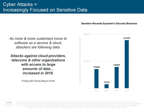 Internet Trends - Mary Meeker - Page 210