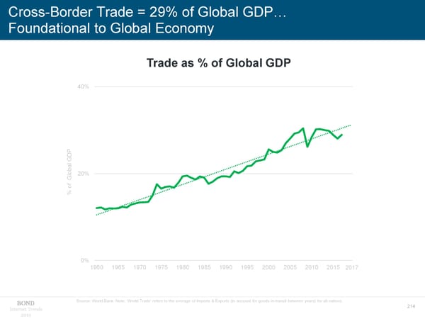 Internet Trends - Mary Meeker - Page 214