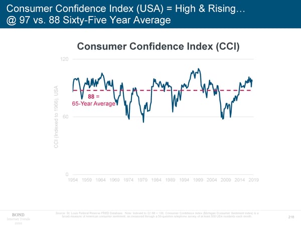 Internet Trends - Mary Meeker - Page 218