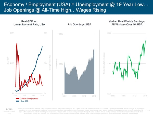 Internet Trends - Mary Meeker - Page 219