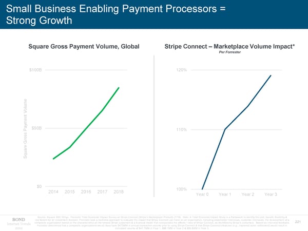 Internet Trends - Mary Meeker - Page 221