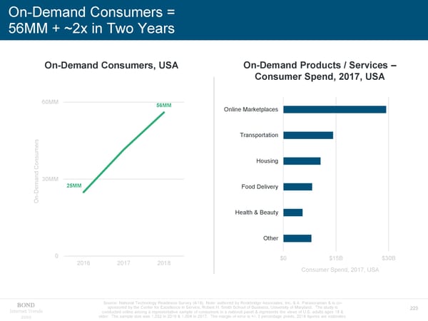 Internet Trends - Mary Meeker - Page 223