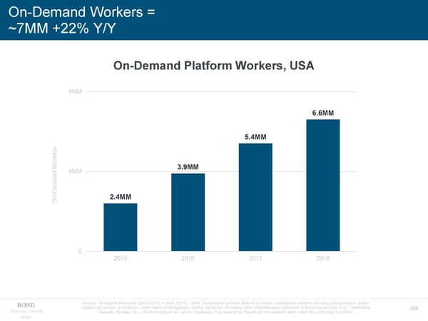 Internet Trends - Mary Meeker - Page 224