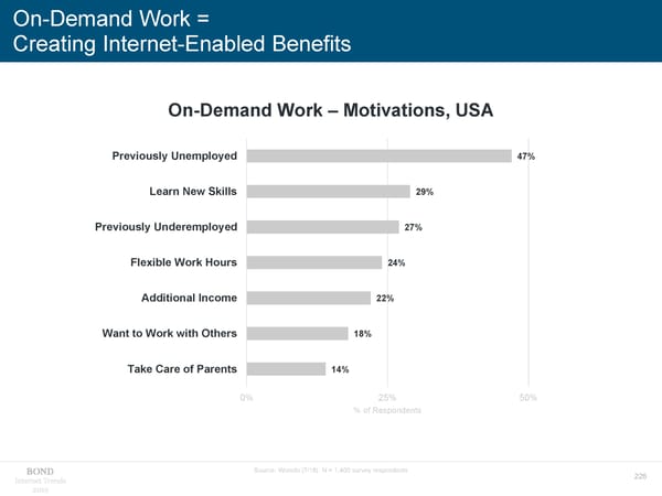 Internet Trends - Mary Meeker - Page 226