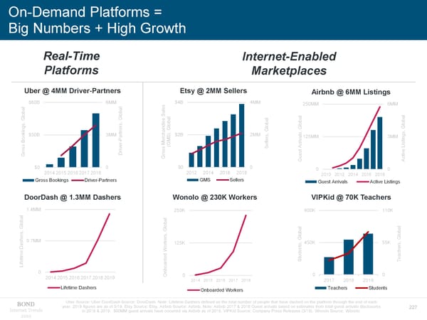 Internet Trends - Mary Meeker - Page 227