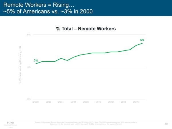 Internet Trends - Mary Meeker - Page 229