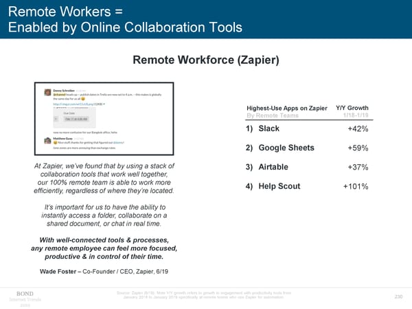 Internet Trends - Mary Meeker - Page 230