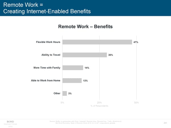 Internet Trends - Mary Meeker - Page 231