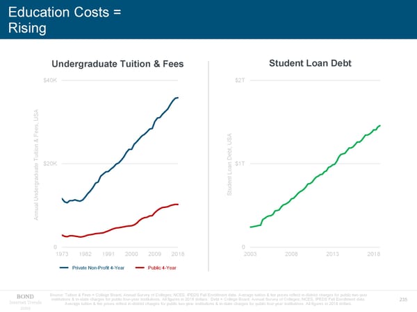 Internet Trends - Mary Meeker - Page 235