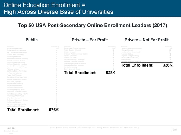 Internet Trends - Mary Meeker - Page 239