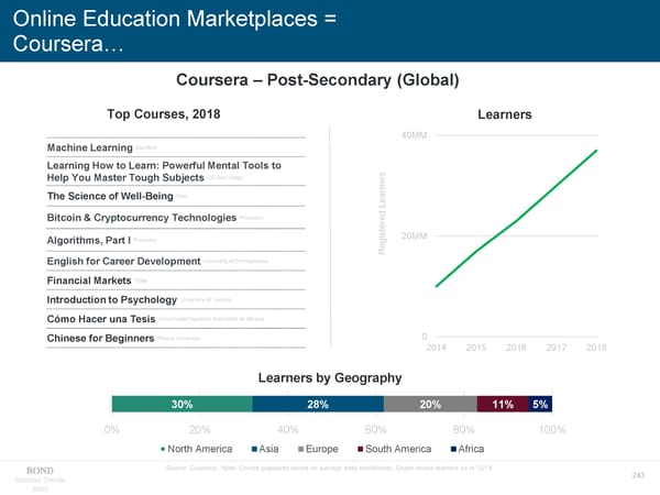 Internet Trends - Mary Meeker - Page 243