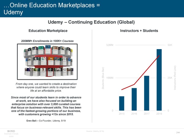 Internet Trends - Mary Meeker - Page 244