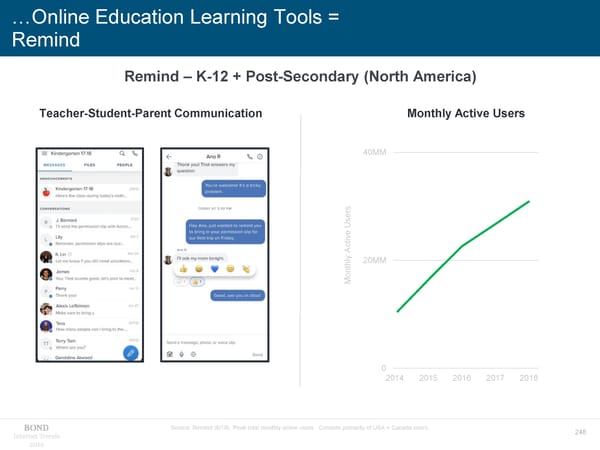 Internet Trends - Mary Meeker - Page 248