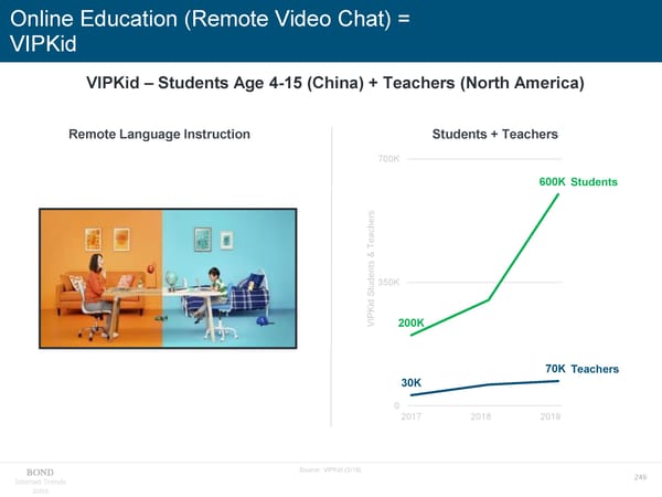 Internet Trends - Mary Meeker - Page 249