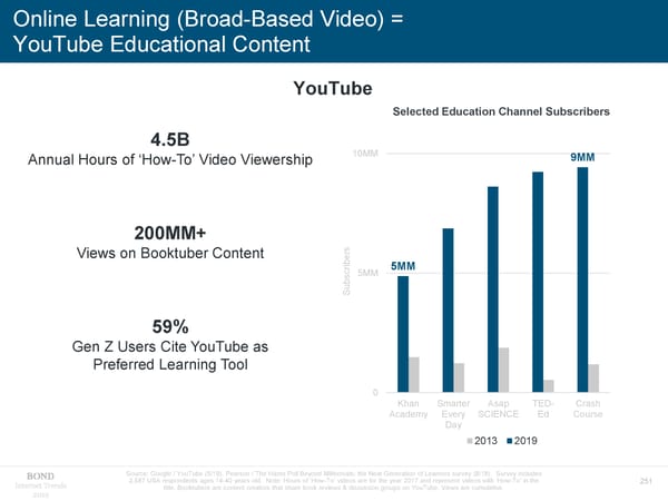 Internet Trends - Mary Meeker - Page 251