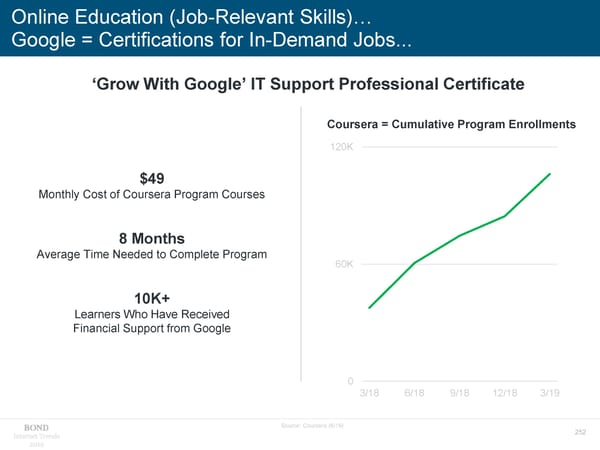 Internet Trends - Mary Meeker - Page 252