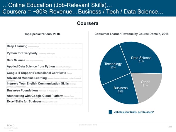 Internet Trends - Mary Meeker - Page 253