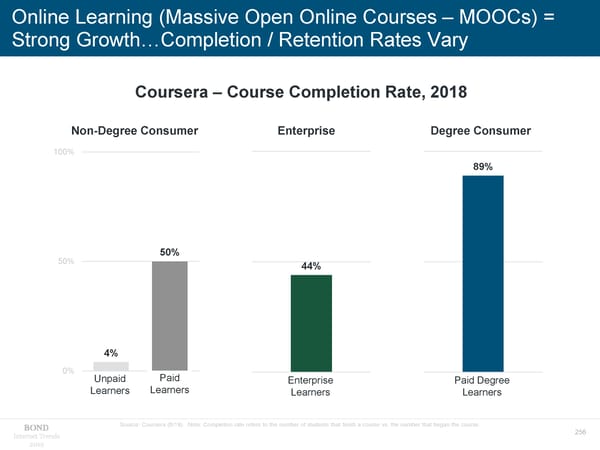 Internet Trends - Mary Meeker - Page 256