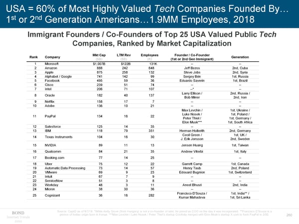 Internet Trends - Mary Meeker - Page 260