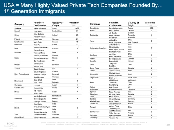 Internet Trends - Mary Meeker - Page 261