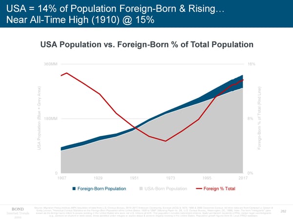 Internet Trends - Mary Meeker - Page 262