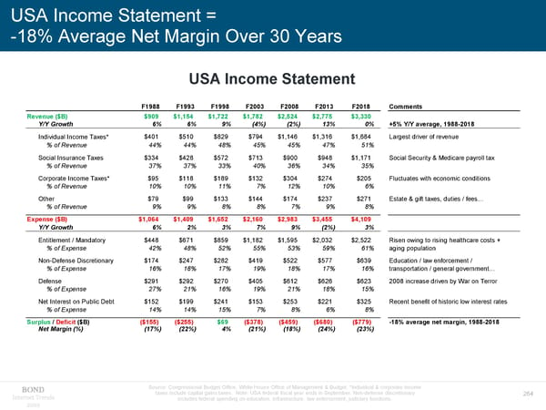 Internet Trends - Mary Meeker - Page 264