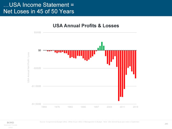 Internet Trends - Mary Meeker - Page 265