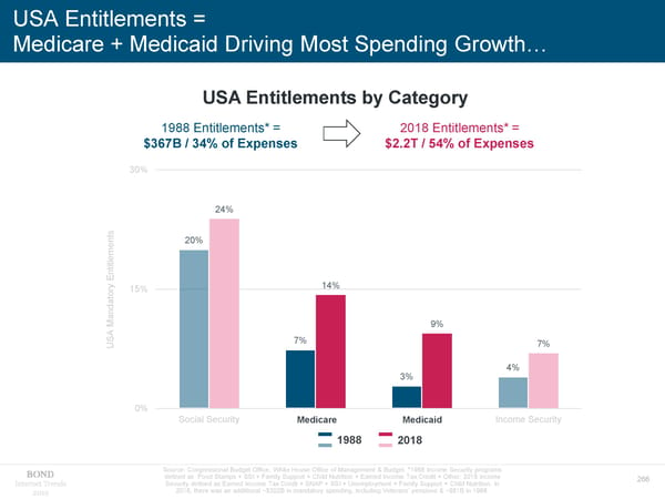 Internet Trends - Mary Meeker - Page 266