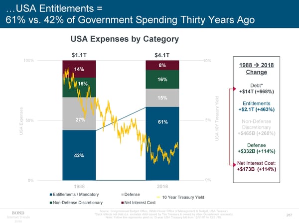 Internet Trends - Mary Meeker - Page 267