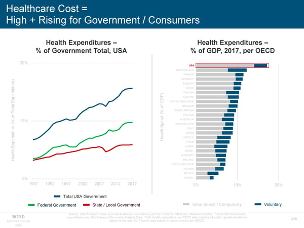 Internet Trends - Mary Meeker - Page 270