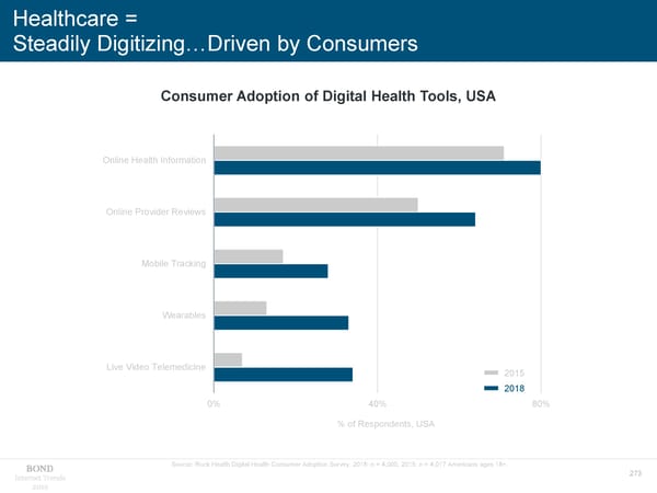 Internet Trends - Mary Meeker - Page 273