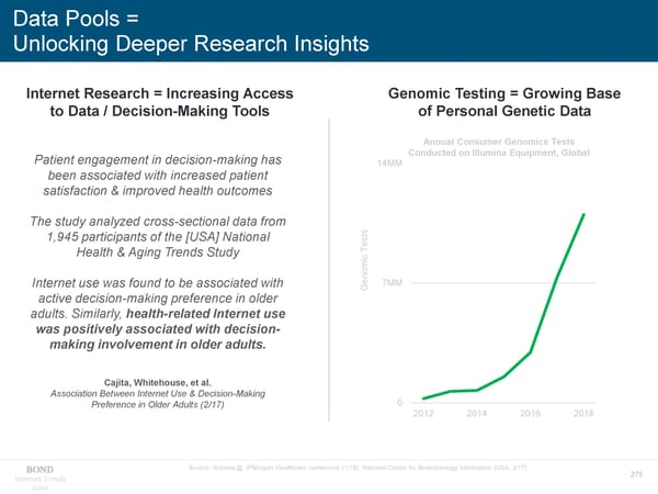 Internet Trends - Mary Meeker - Page 275