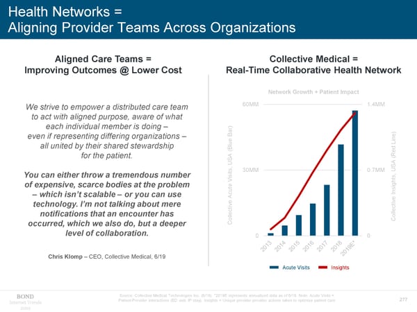 Internet Trends - Mary Meeker - Page 277